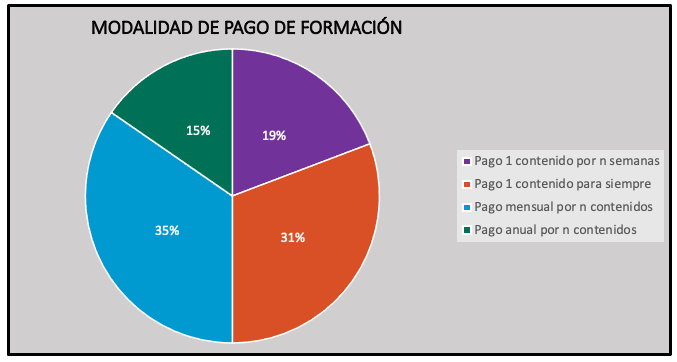 Encuesta modalidad de pago formación